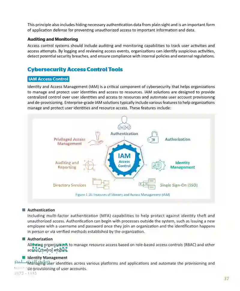 Lesson 3 Cybersecurity Threats and Controls