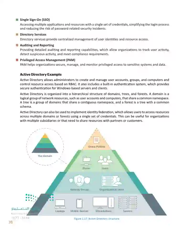 Lesson 3 Cybersecurity Threats and Controls