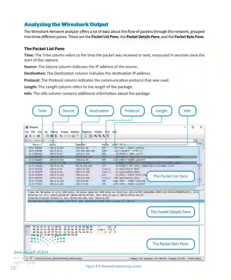 Lesson 2 Network and Web Security