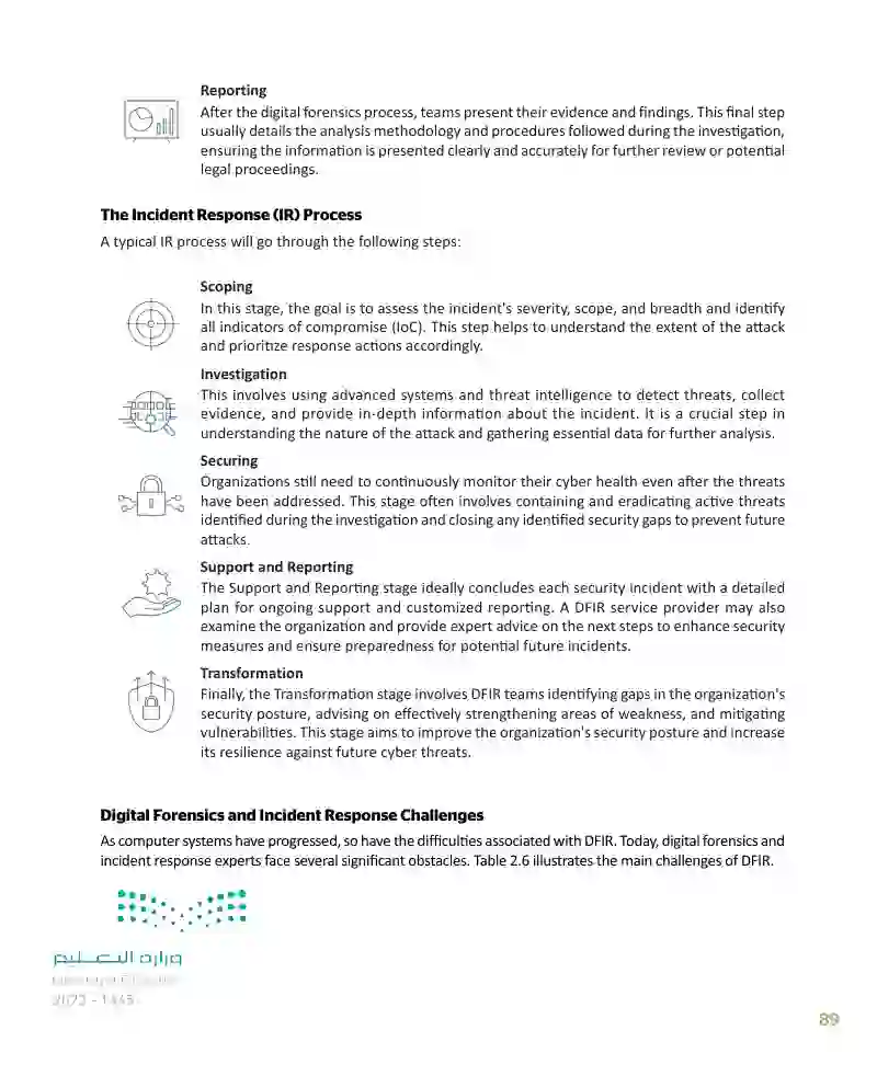 Lesson 3 Digital Forensics and Incident Response