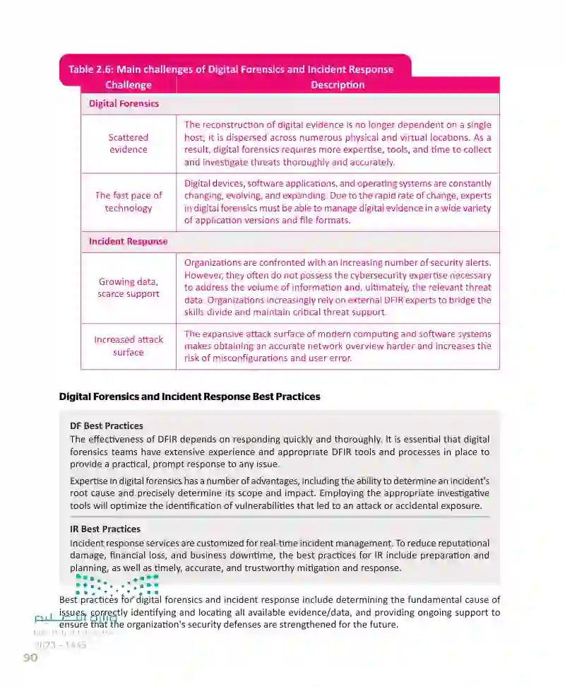 Lesson 3 Digital Forensics and Incident Response