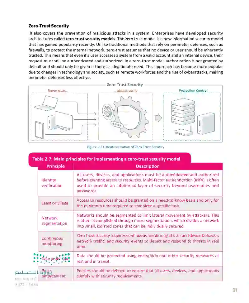 Lesson 3 Digital Forensics and Incident Response