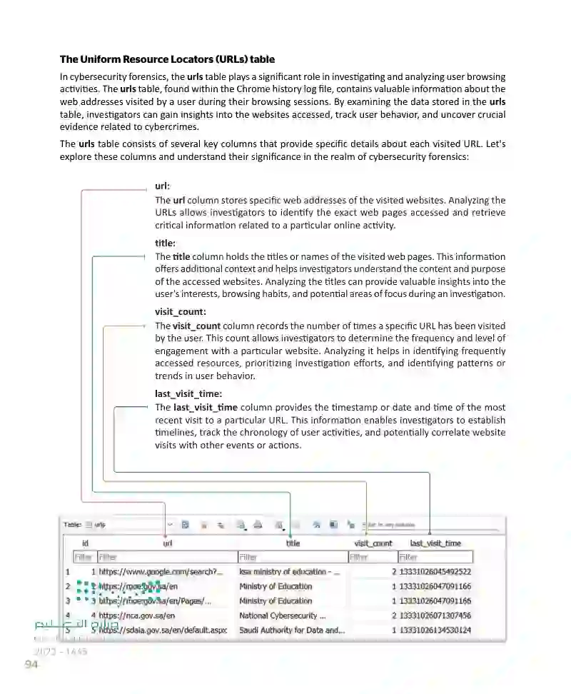 Lesson 3 Digital Forensics and Incident Response