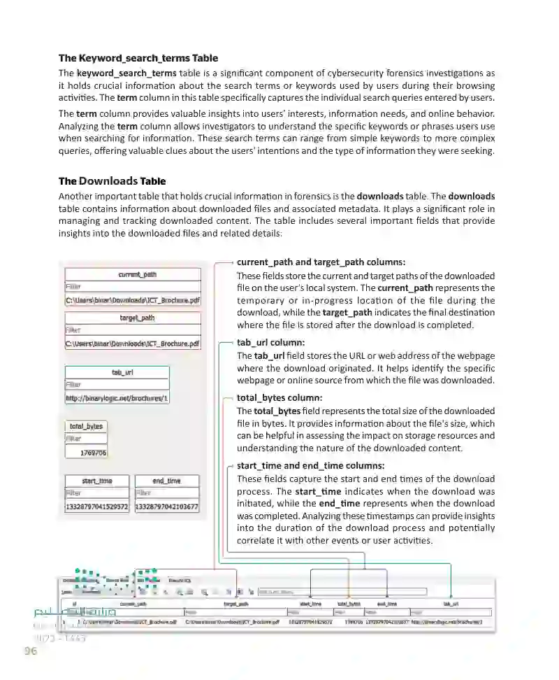 Lesson 3 Digital Forensics and Incident Response