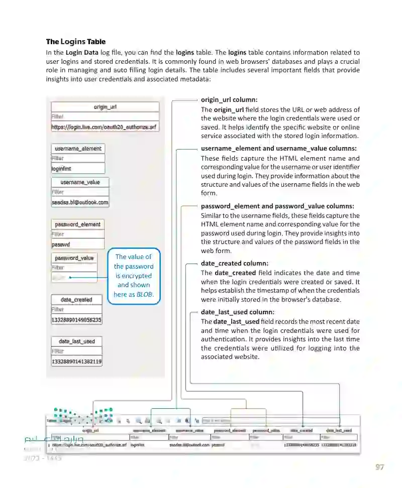 Lesson 3 Digital Forensics and Incident Response