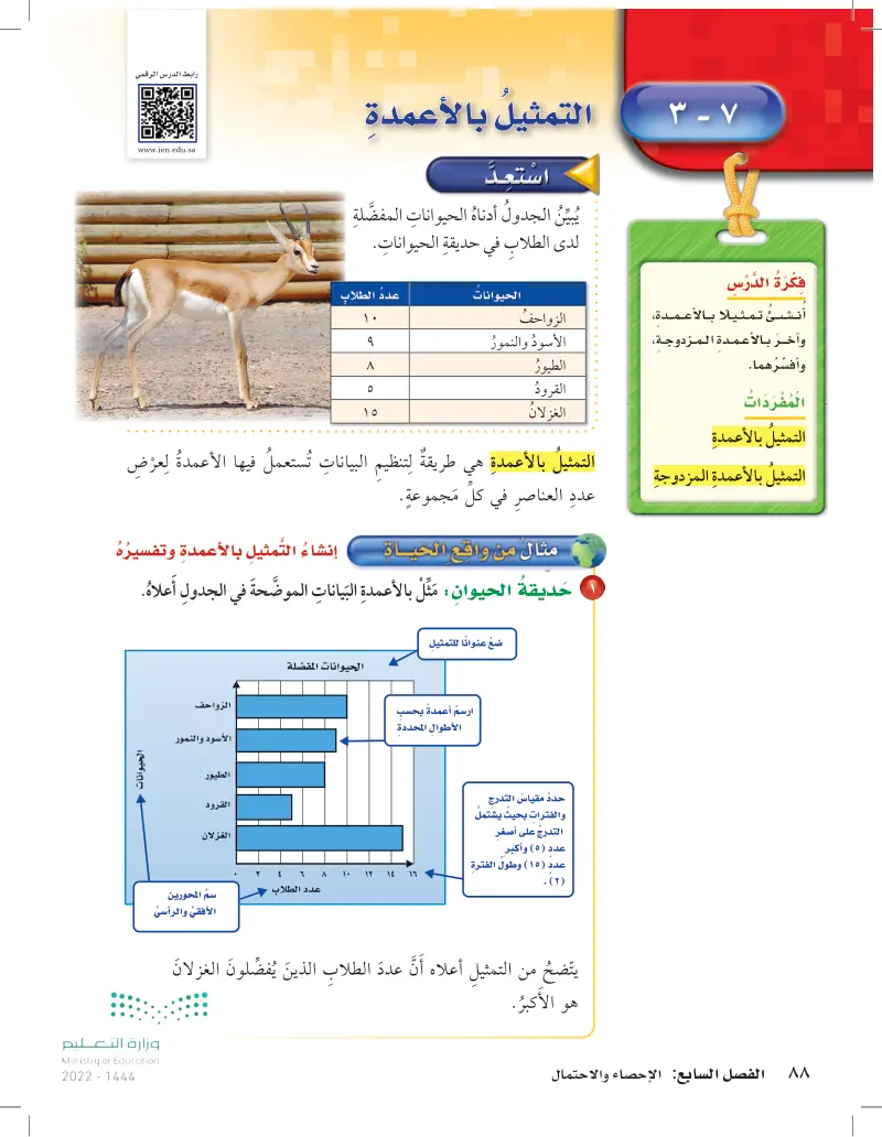 7-3 التمثيل بالأعمدة
