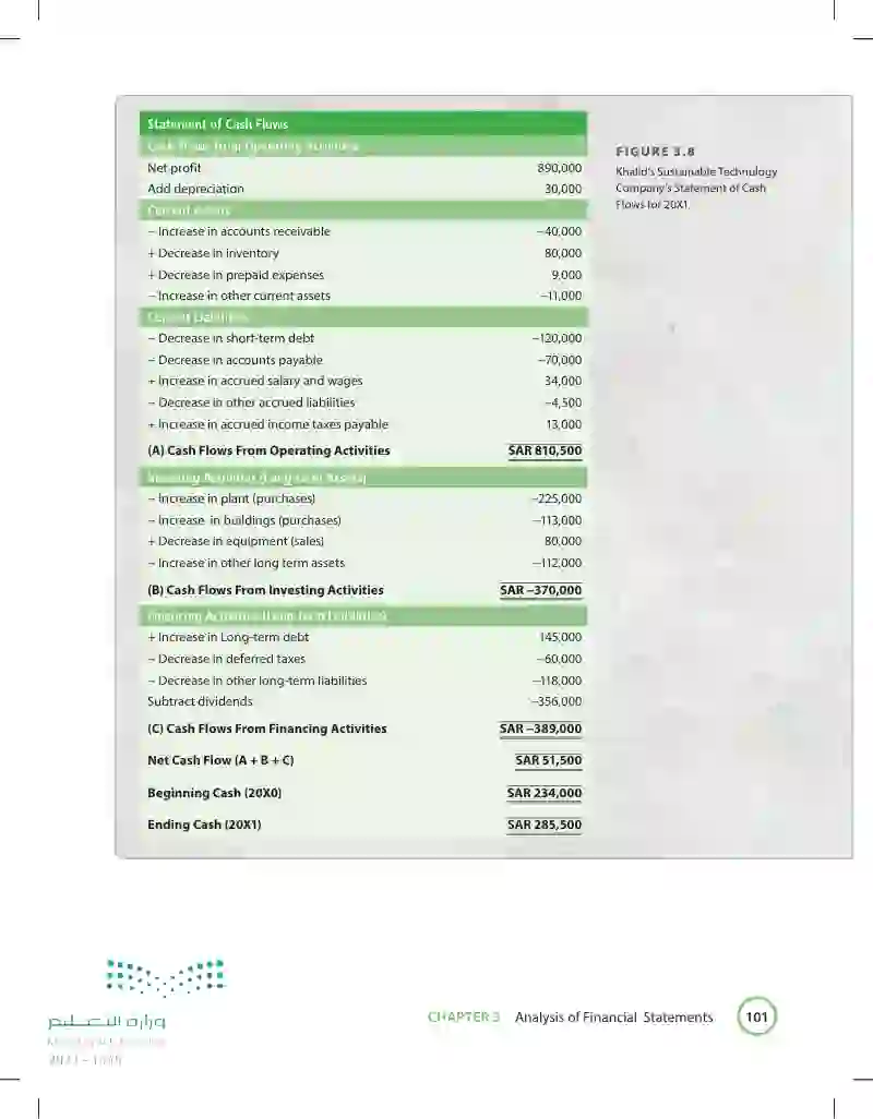 3.4 Statement of Cash Flows