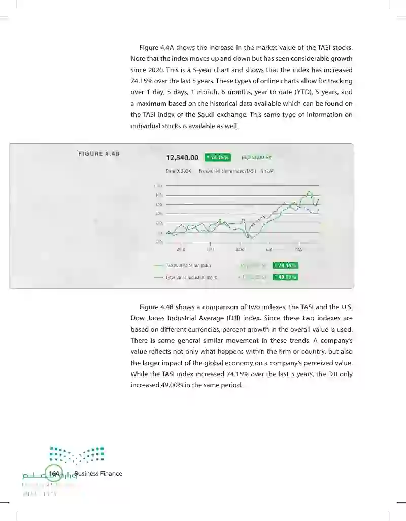 4.4 Measures of Securities Prices