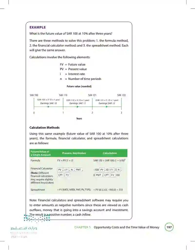 5.2 The Future Value of a Single Amount