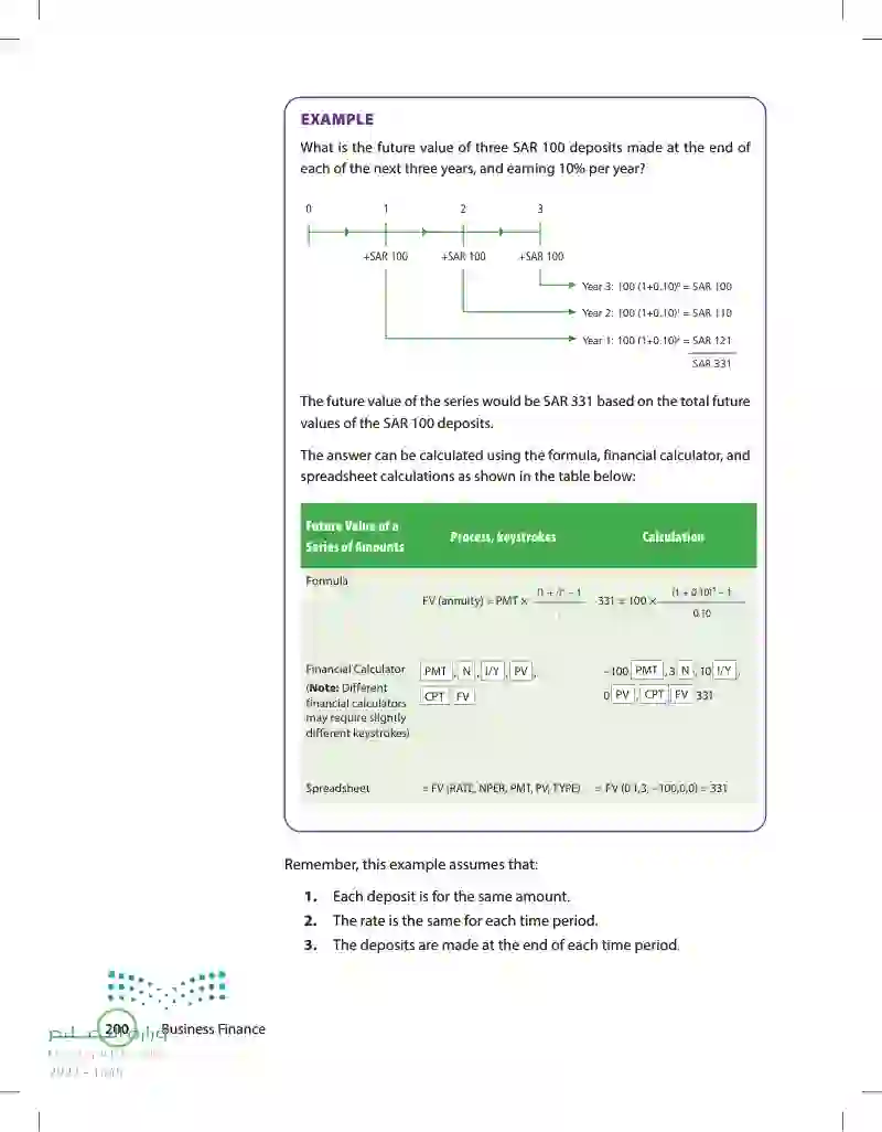 5.3 The Future Value of a Series of Amounts (Annuity)