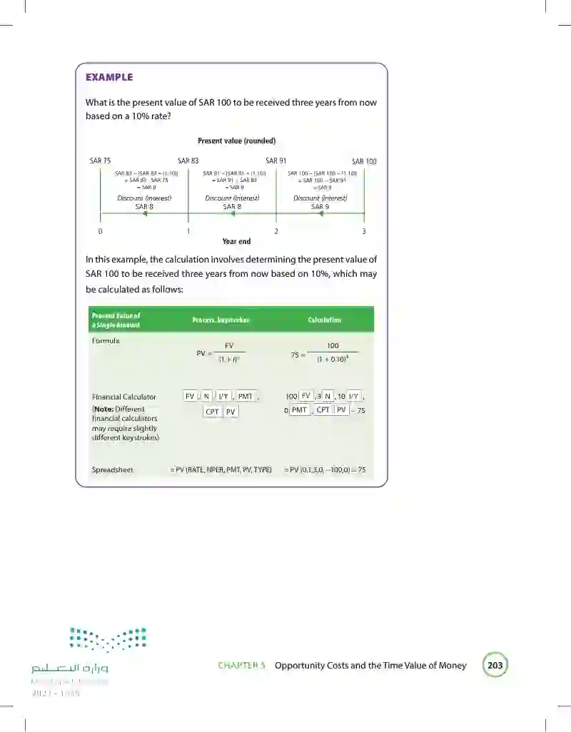 5.4 The Present Value of a Single Amount