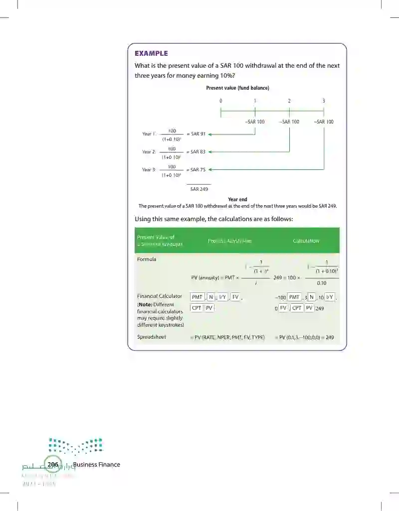 5.5 The Present Value of a Series of Amounts (Annuity)