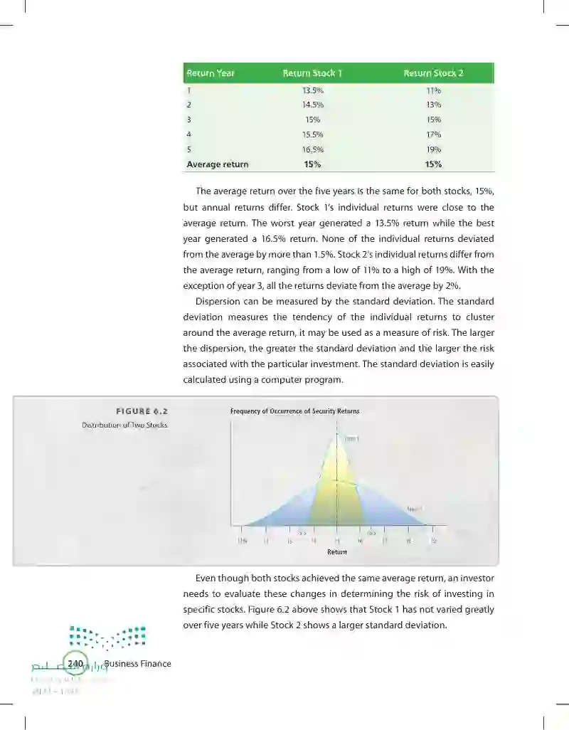 6.4 Risk Measurements