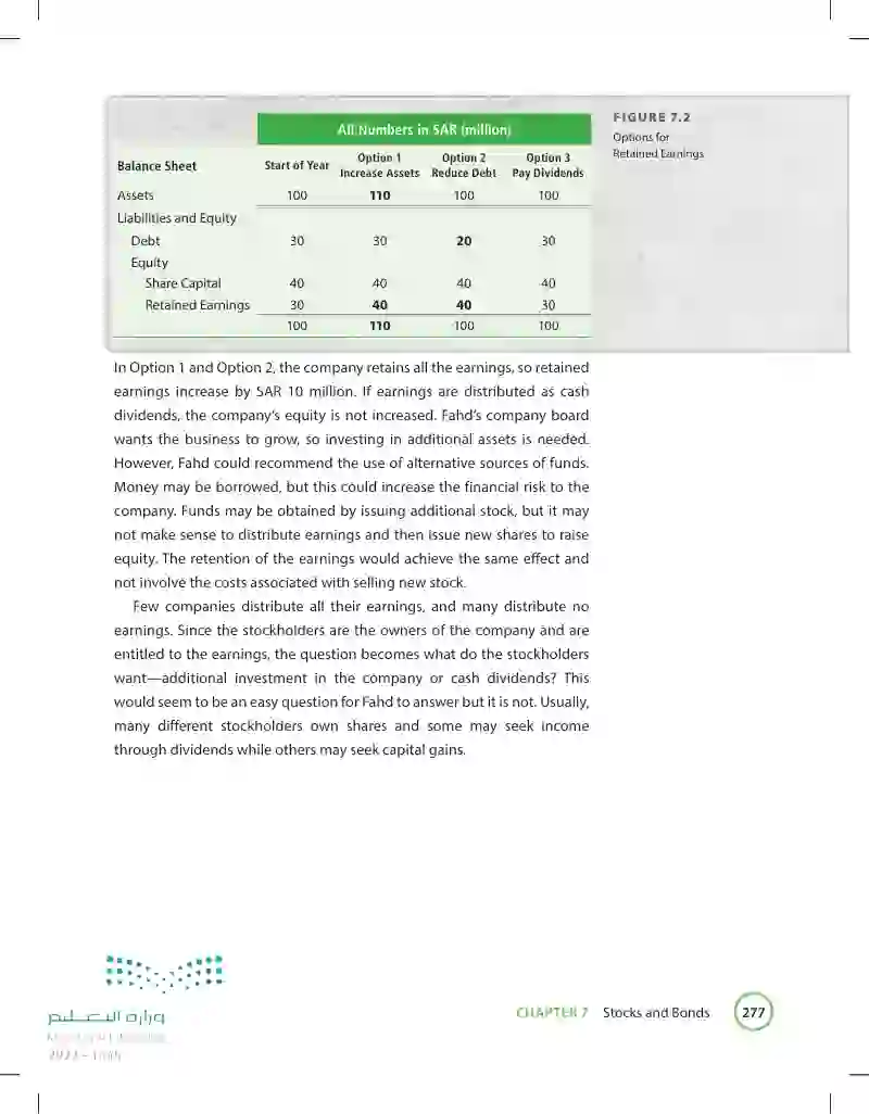 7.3 Dividend Policy