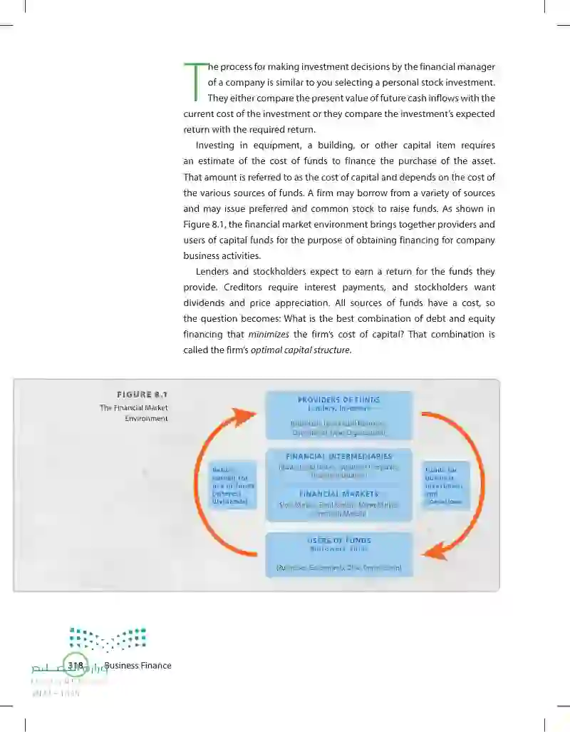 Cost of Capital