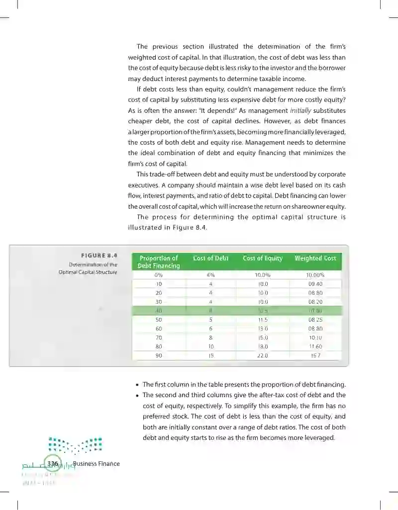 8.3 The Optimal Capital Structure