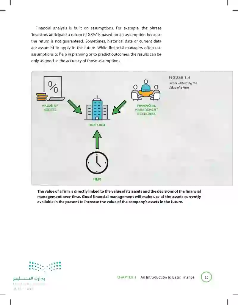 1.2 Key Financial Concepts