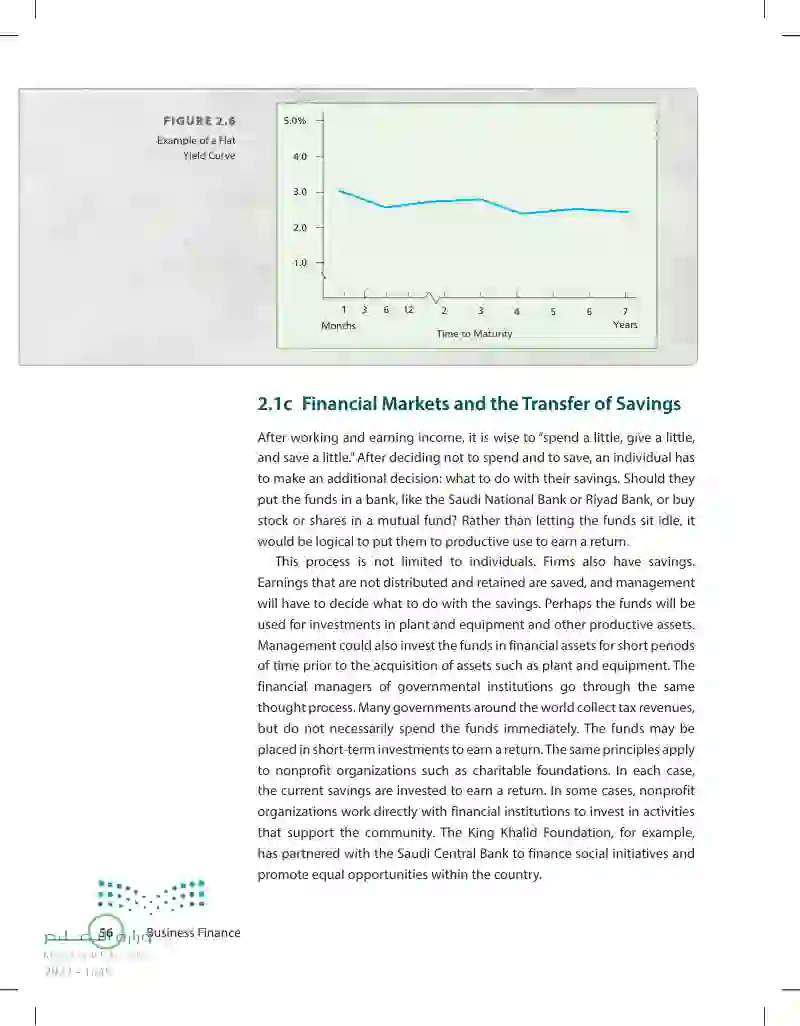 2.1 Financial Markets