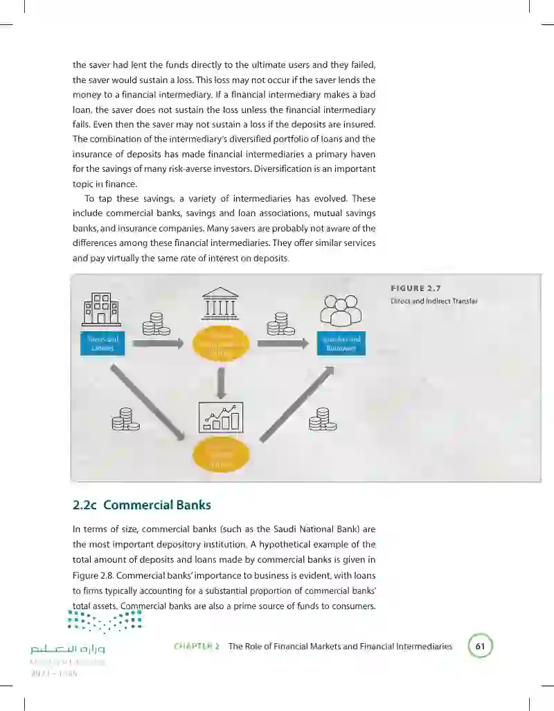 2.2 Financial Intermediaries