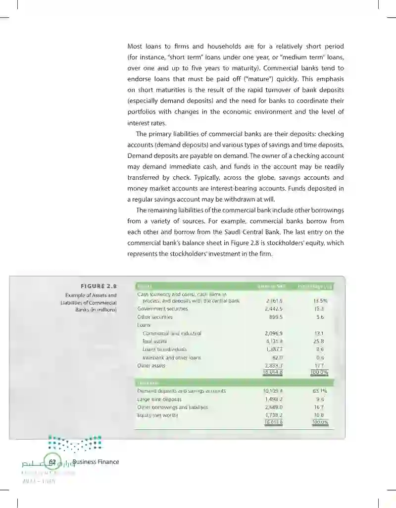 2.2 Financial Intermediaries