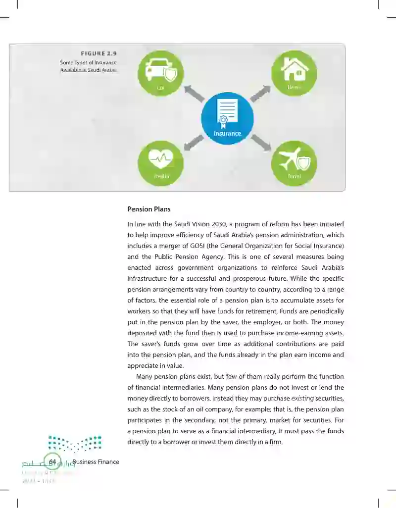 2.2 Financial Intermediaries