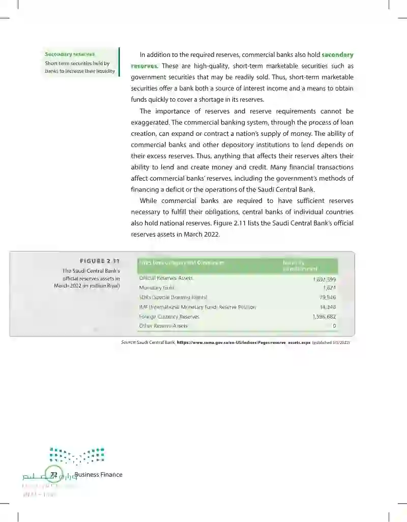 2.3 Regulation of Financial Institutions