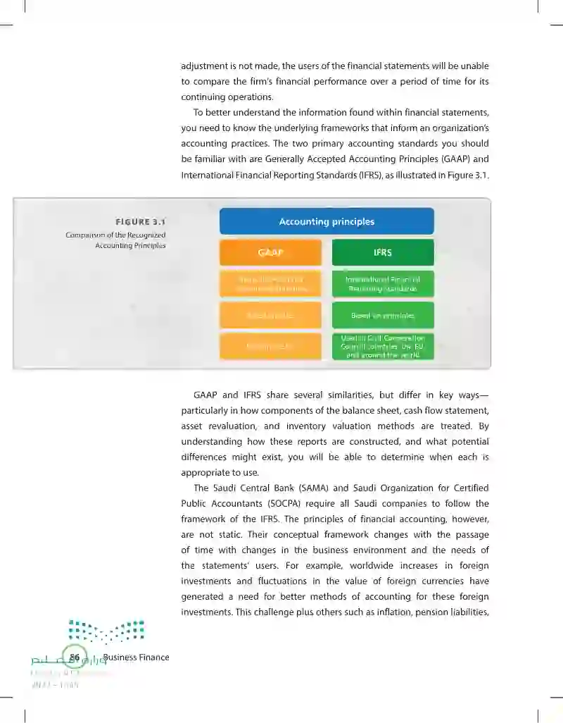 3.1 General Accounting Principles