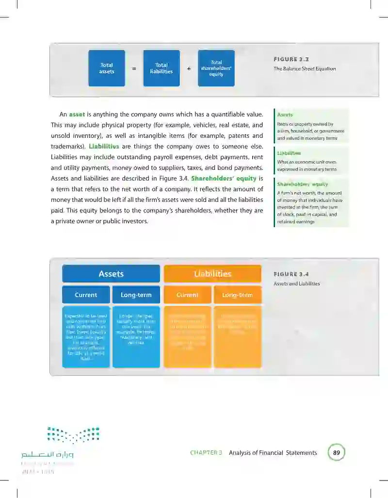 3.2 The Balance Sheet