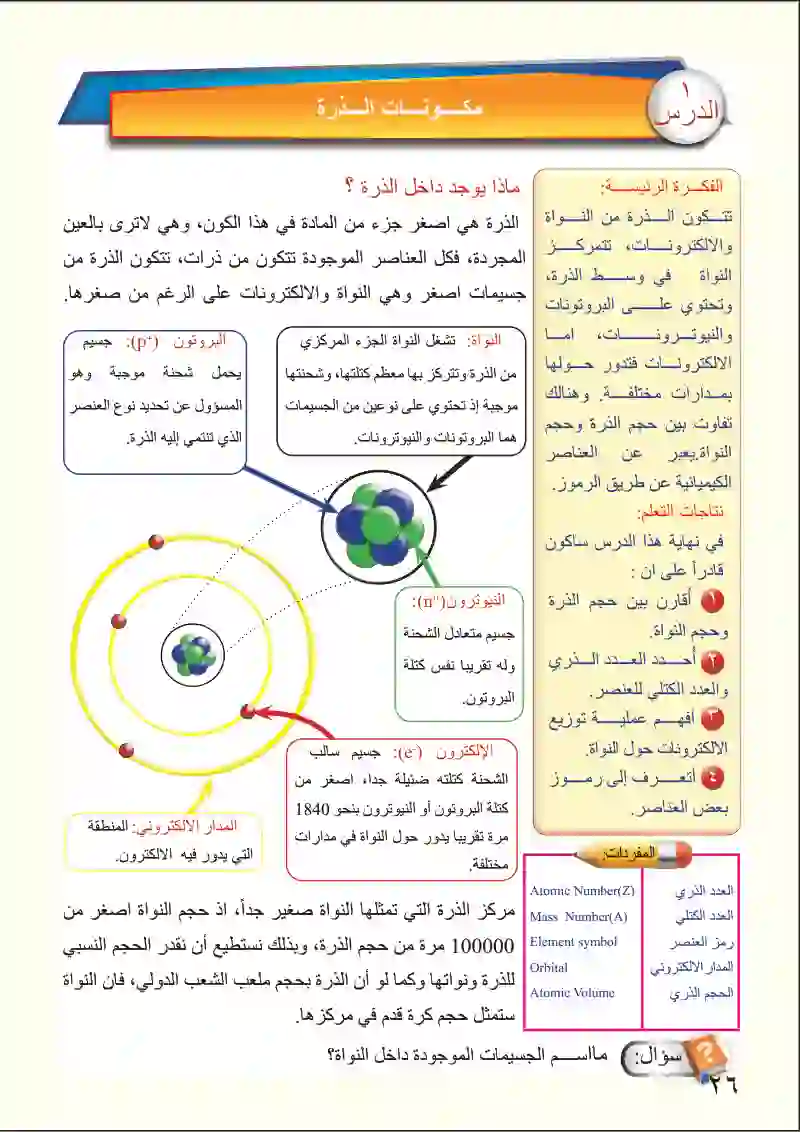 الدرس الأول: مكونات الذرة