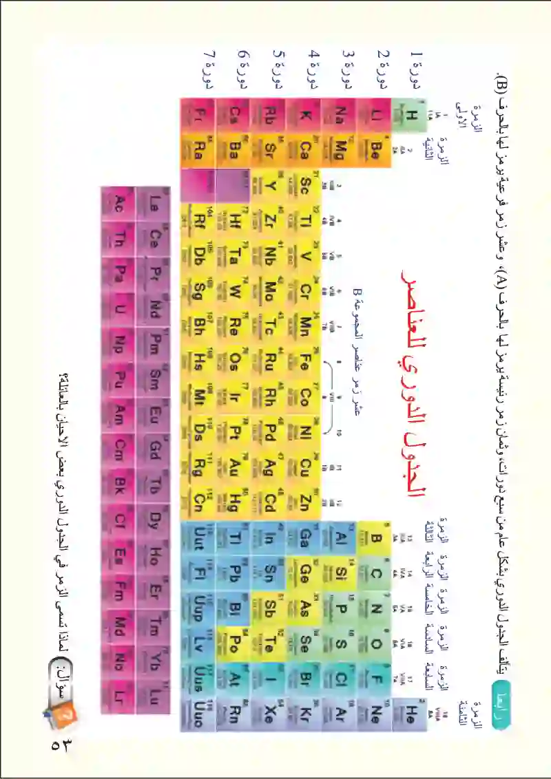الدرس الأول: الجدول الدوري