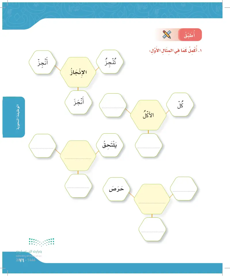 الوظيفة النحوية: الدرس الأول: أنواع الفعل