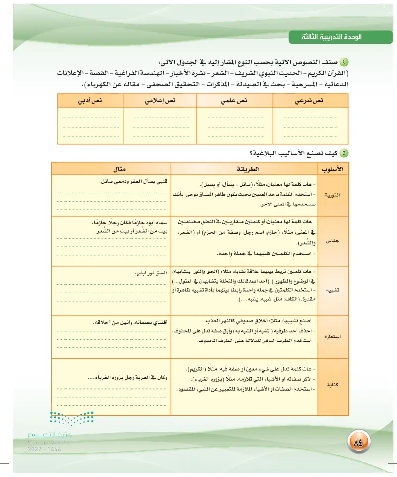 صنف النصوص الآتية بحسب النوع المشار إلية في الجدول الآتي نص شرعي_نص ...