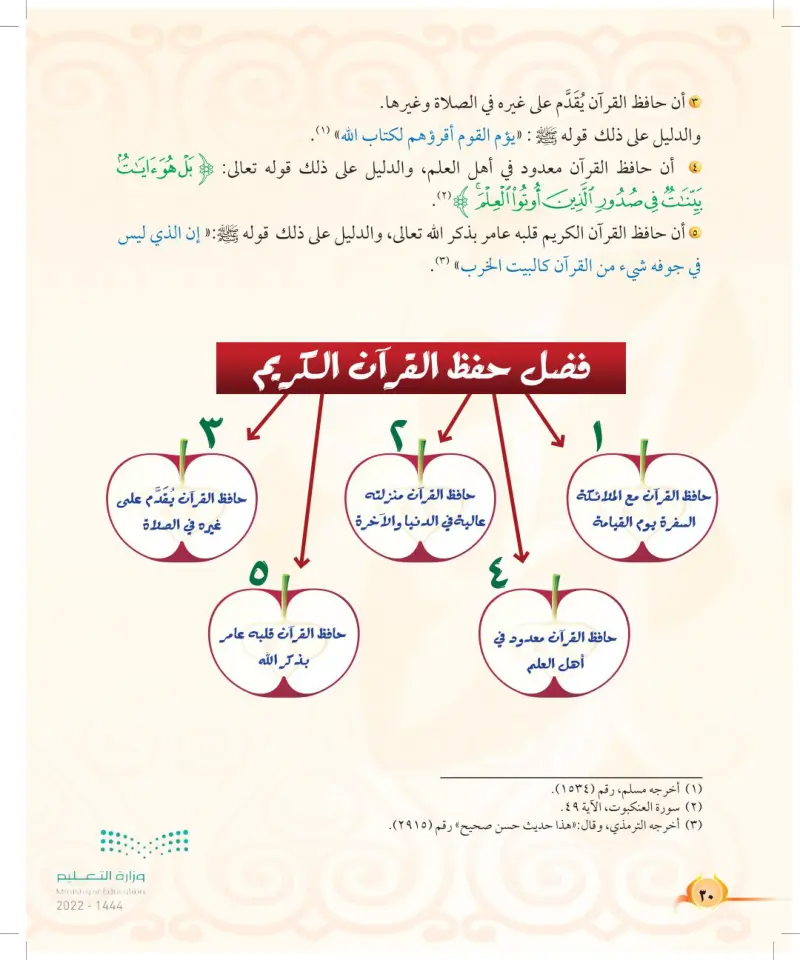 الدرس الخامس: فضل حفظ القرآن الكريم