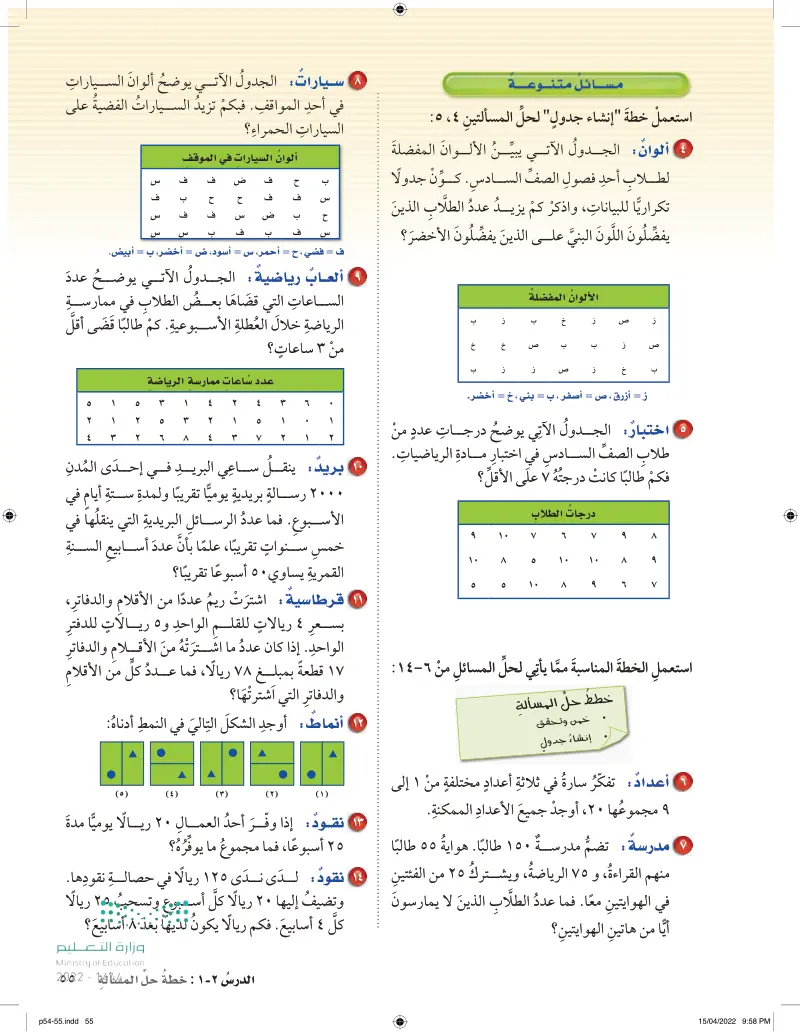 2-1 خطة حل المسألة (إنشاء جدول)