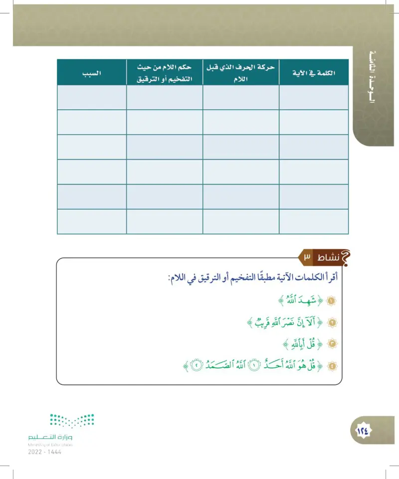 تفخيم لام لفظ الجلالة (الله) وترقيقها