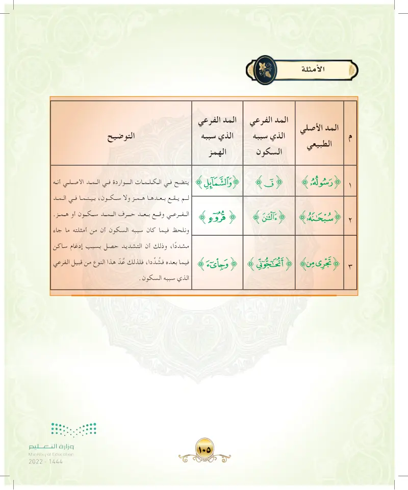 ما العلة من تسمية المد الأصلي بالمد الطبيعي؟ عين2022 أقسام المد