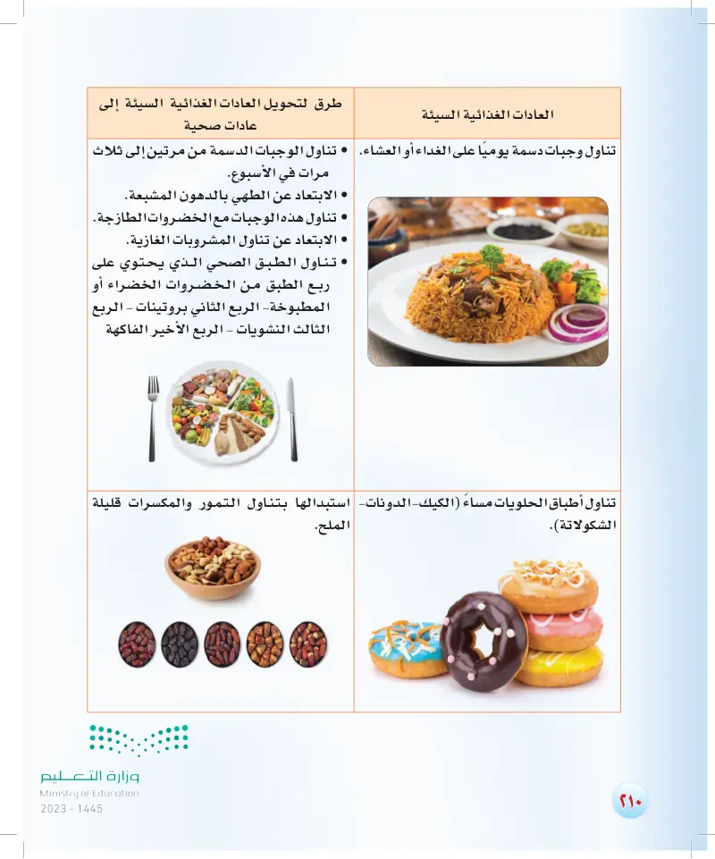 العادات الغذائية في المجتمع السعودي