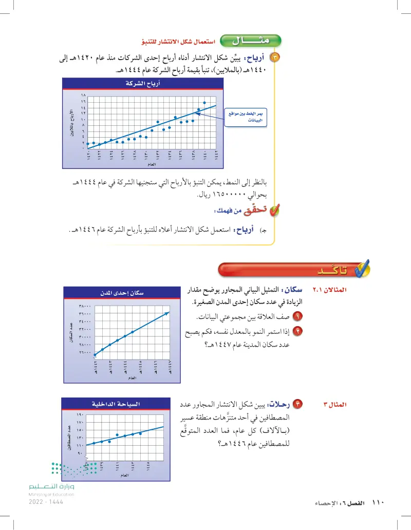 6-4 استعمال التمثيلات البيانية للتنبؤ