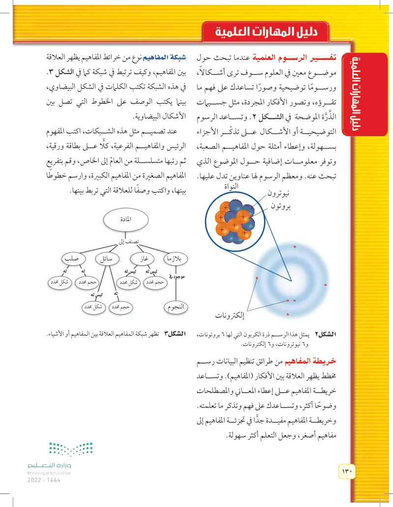مصادر تعليمية للطالب