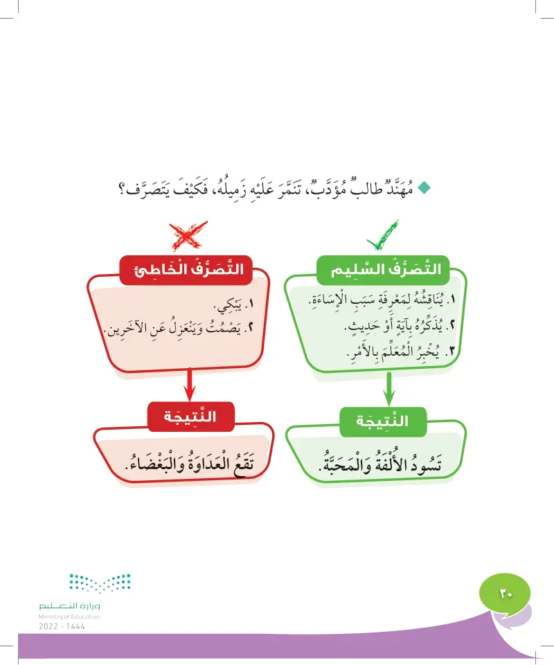 كيف أتصرف