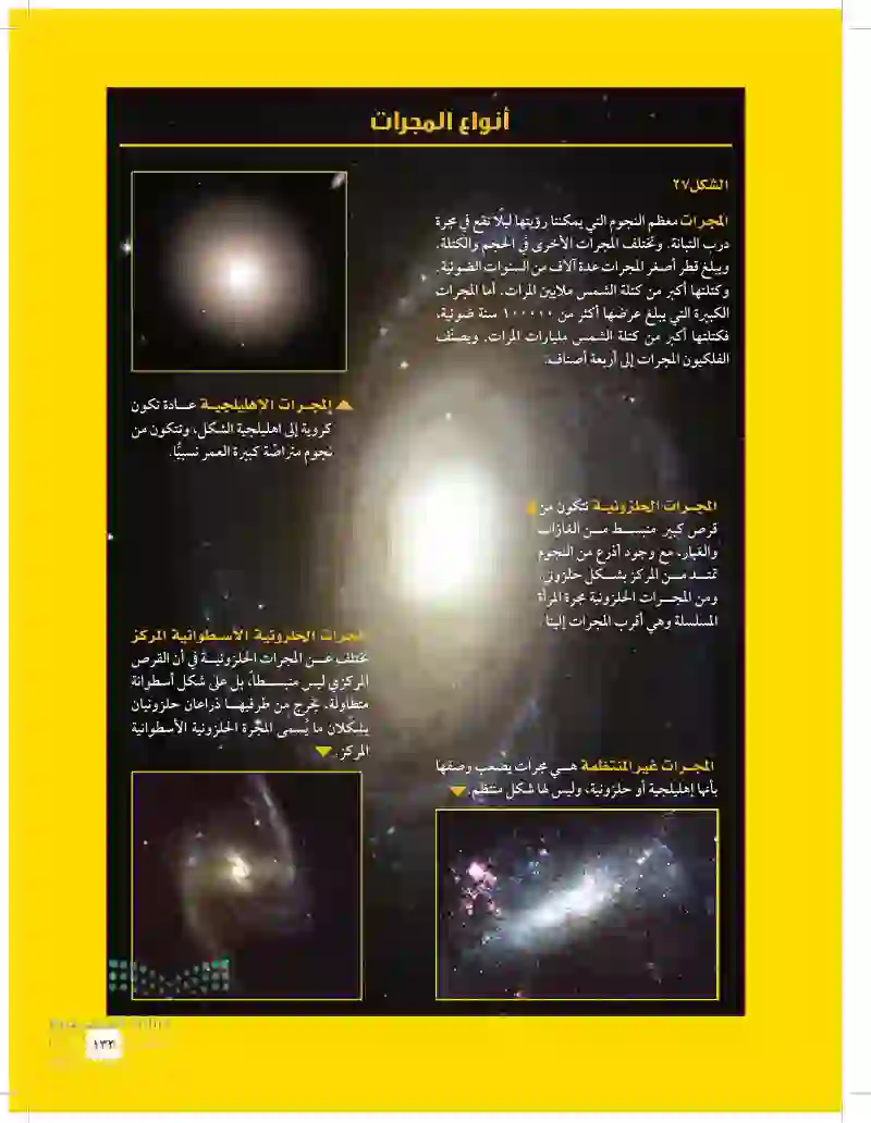 الدرس2: الفضاء والنجوم والمجرات