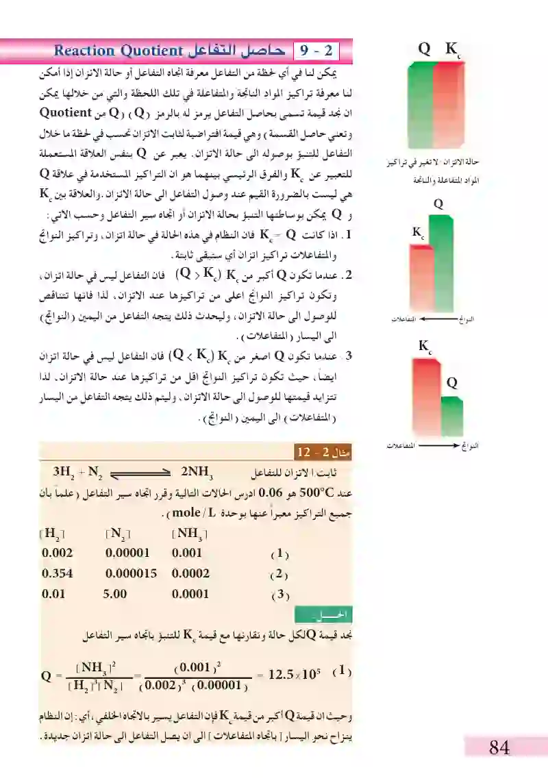 2-9حاصل التفاعل