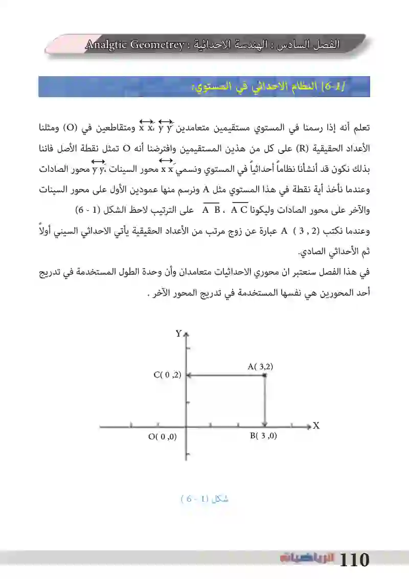 6-1: النظام الإحداثي في المستوى