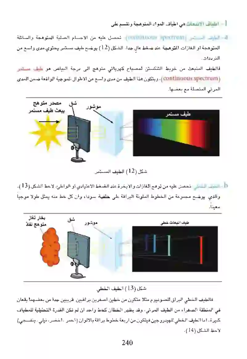 8-5 أنواع الأطياف