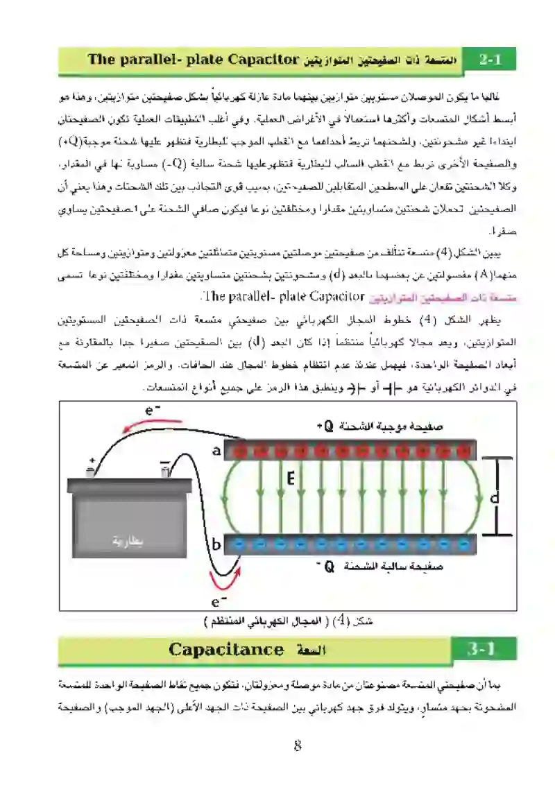 1-2 المتسعة ذات الصفيحتين المتوازيتين