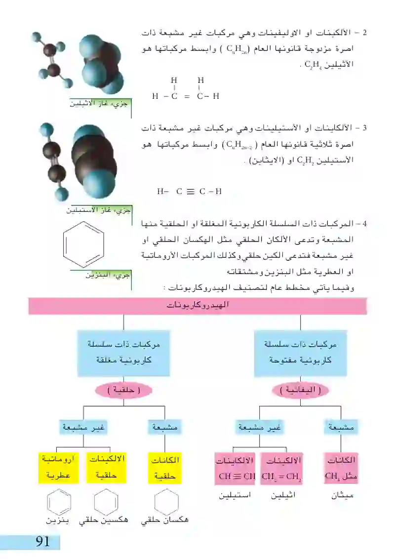 4-5: الهيدروكاربونات