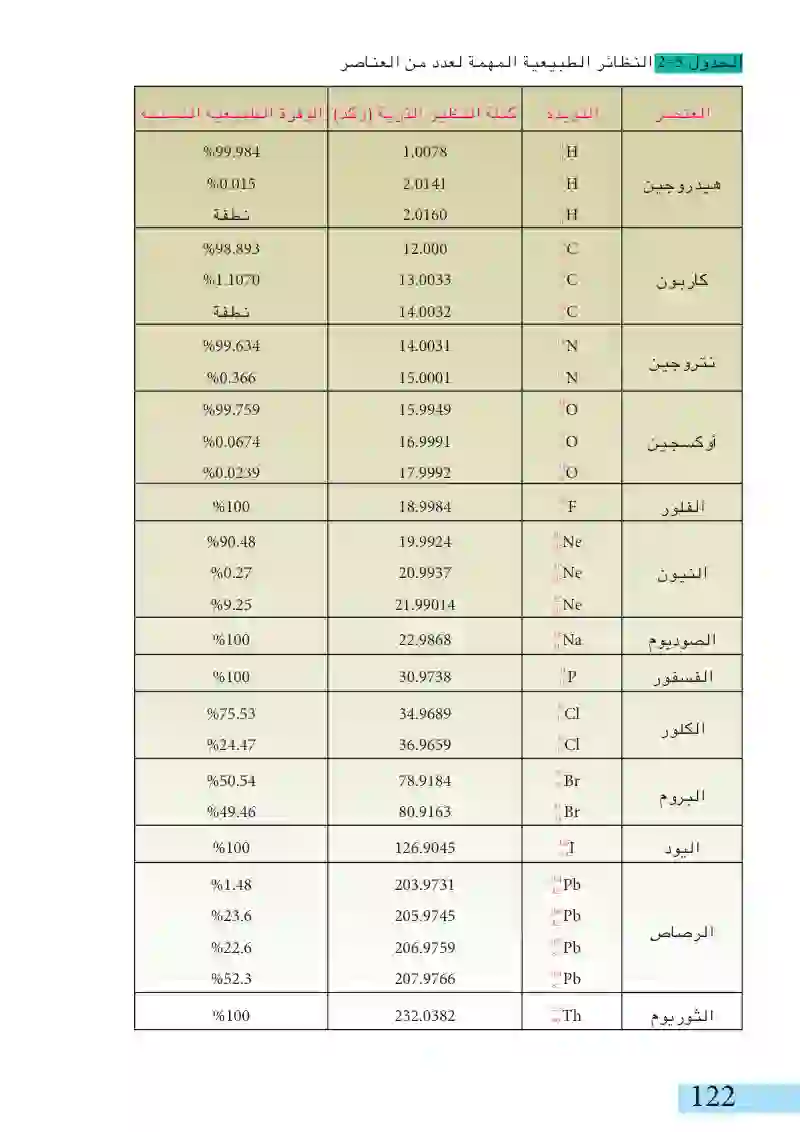 3-5: النظائر