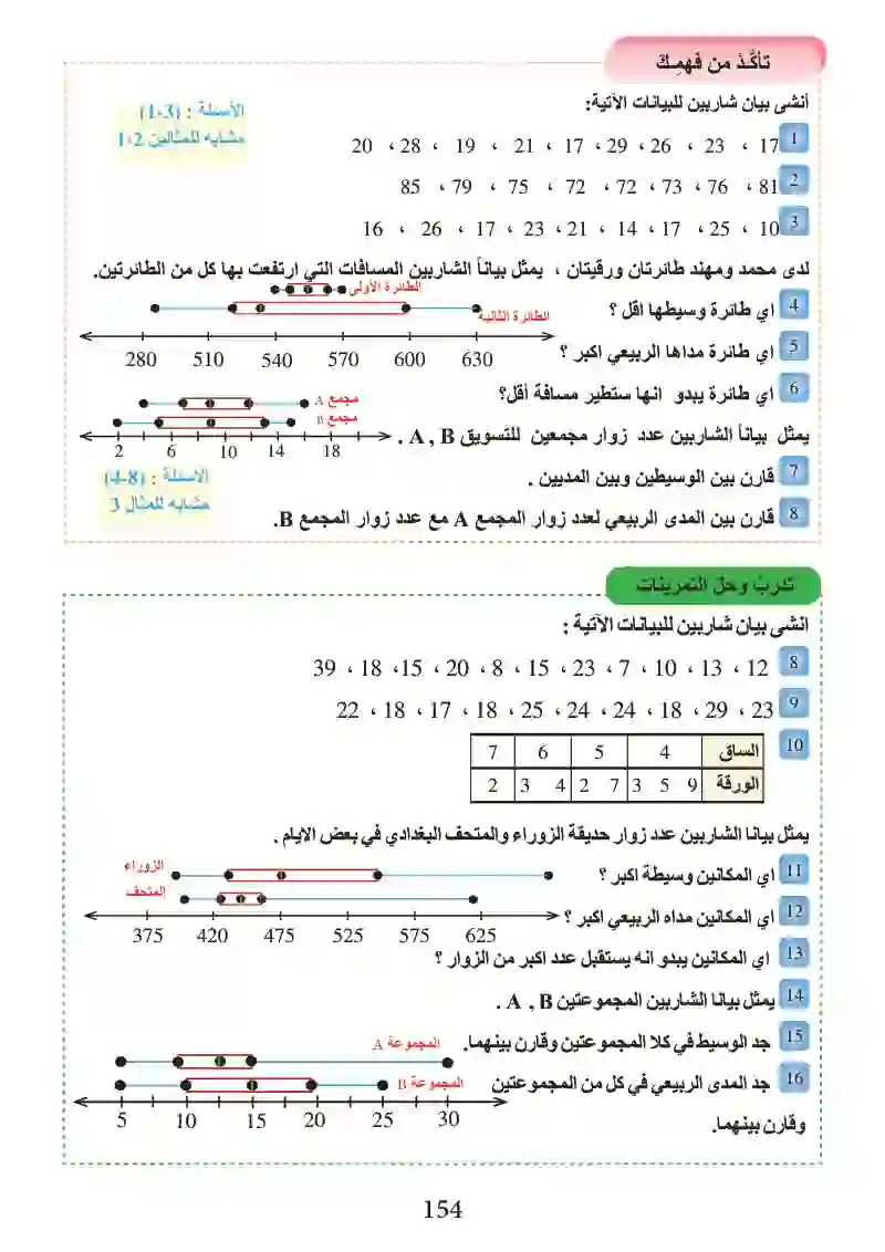 الدرس2-7: تمثيل البيانات ببيان الشاربين