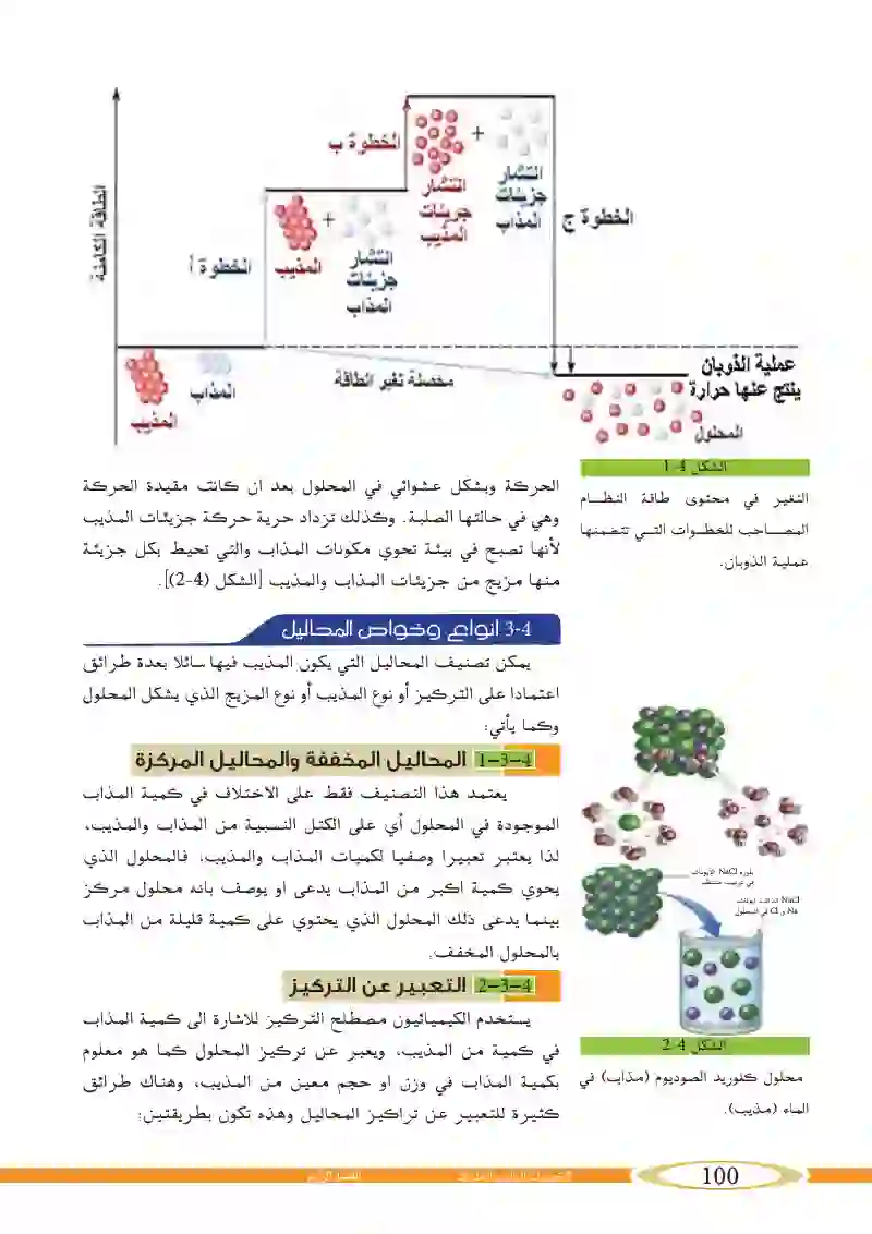 2_4 عملية الذوبان