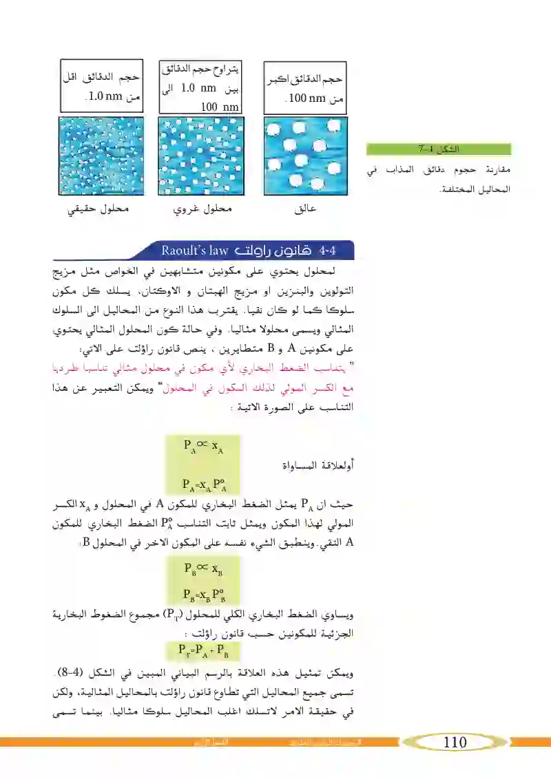 4_4 قانون راؤلت Raoult’s law